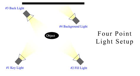 Photography Lighting Basics Of Three And Four Light Setups Sunbounce Pro