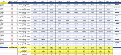Nfl Suicide Pool Spreadsheet For Template Nfl Office Pool