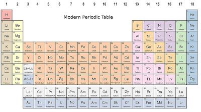 Give the atomic number of three elements which form halogen group. CBSE Papers, Questions, Answers, MCQ ...: CBSE Class 10 - Chemistry - Ch5 - Periodic ...