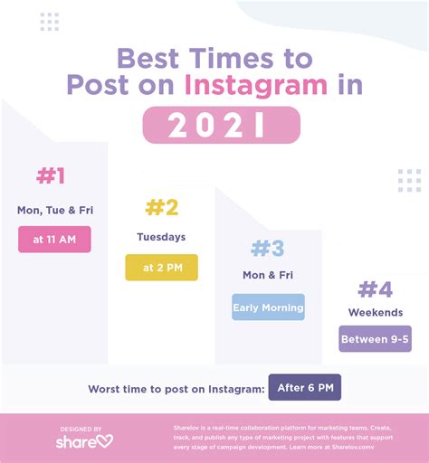 Best Times To Post On Instagram A 2021 Guide For Marketers