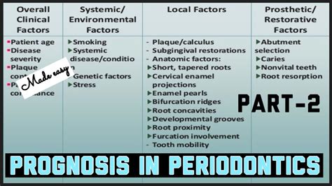 Prognosis In Periodontics Ii Overall And Individual Factors Ii Part 2