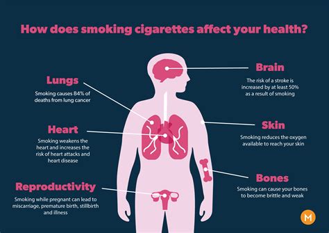 Is Vaping Better For You Than Smoking Cigarettes Mist Blog