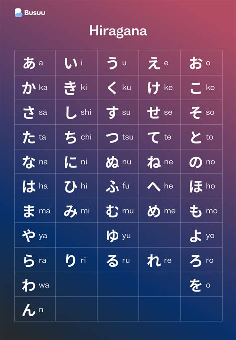 Japanese Alphabet The Writing Systems Explained Busuu