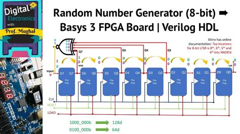 33 Random Number Generator 8 Bit Basys 3 Fpga Board Verilog Hdl