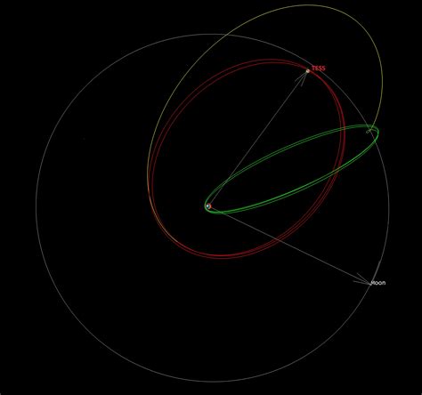 Nasas New Planet Finder Is In Space Now What Ars Technica
