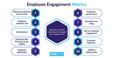 10 Employee Engagement Metrics To Track At Your Organization Aihr