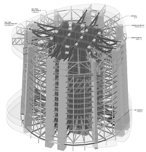 M) of area above grade it results in savings of 58million us$ structural diagram. Structural System of Shanghai Tower, Shanghai | A diagram ...