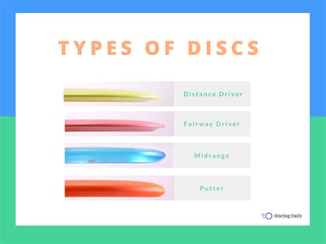 The 4 Types Of Disc Golf Discs You Should Know Discing Daily