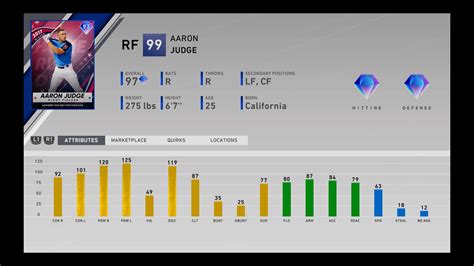 Still, in mlb the show, any player rated 85 or higher is considered the absolute cream of the crop. MLB The Show 20 Home Run Derby Packs: Diamond Cards Include Judge, Cespedes, and Griffey Jr.