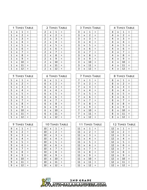 Times Tables 1 12 Printable Worksheets Have Students Multiply The