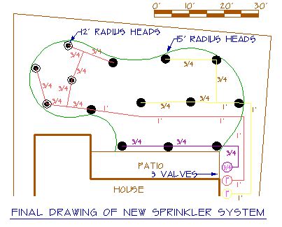 It's possible to divert water from your outdoor house bib, but the recommended method is closely following your planned system layout, dig trenches both for the water lines and the valve box. Sprinkler System Design: Automation, Costs, Contractors, more…