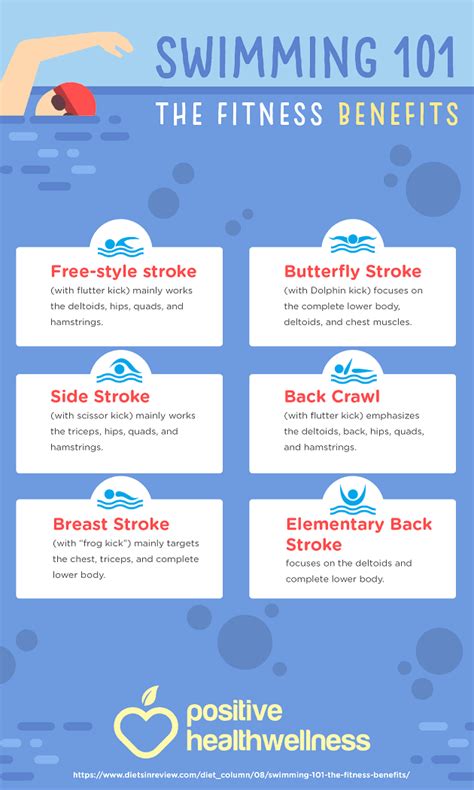 Swimming 101 The Fitness Benefits Infographic Positive Health Wellness