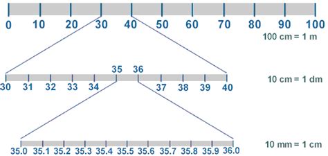 How far is 10 meters? Metres Into Centimetres^@#