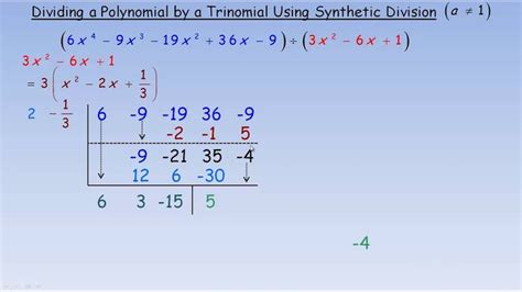 Master Polynomial Long Division With This Helpful Worksheet