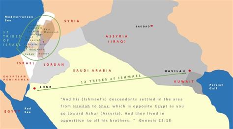 The 12 Tribes Of Ishmael And Their Land Tribe Thing 1 Thing 2 12