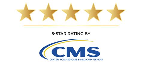 5 Star Rating By Medicare Island Health