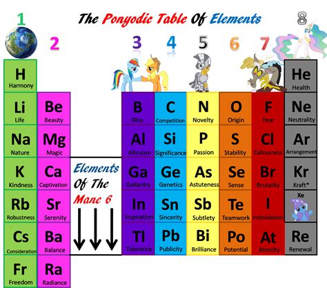 25 PERIODIC TABLE EIGHT GROUPS, EIGHT TABLE PERIODIC GROUPS - Periodic Table