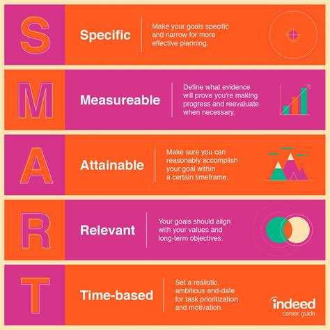 Maybe you would like to learn more about one of these? SMART Goals: Definition and Examples | Indeed.com