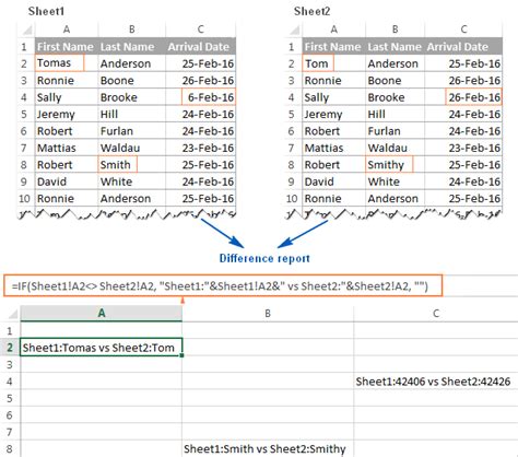 How To Compare Two Excel Sheets To Find Differences John Clinton S Sexiz Pix
