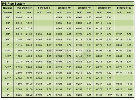 Tube And Pipe Conversion Formula Charts Bend Tooling