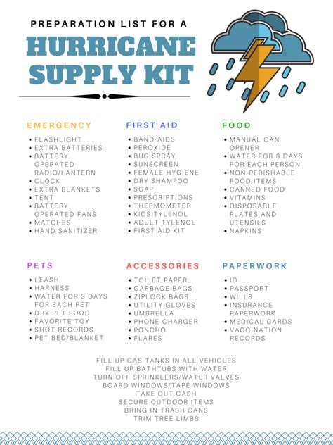 A list of 30 non perishable food items that should be on your hurricane food supply list + what to pack in your emergency kit in case of a hurricane or natural disaster. Hurricane Preparation List | Free Printable Hurricane ...