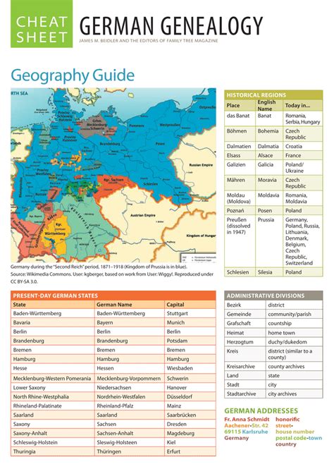 A Quick Guide To German Genealogy Groups