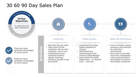 The Guiding Star Of New Sales Managers 30 60 90 Day Sales Plan Plus