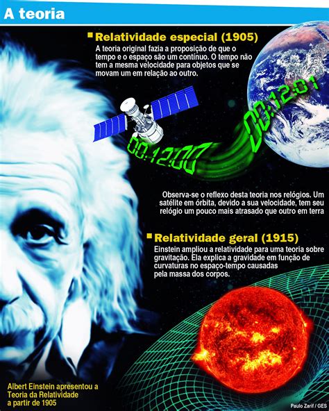 Arriba 94 Foto Leyes De La Relatividad De Einstein Alta Definición