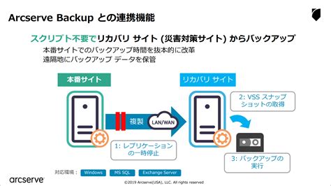 Arcserve Replication High Availability を使ったランサムウェア対策を考えてみた それ、レプリケーションでよろしく。udpともども。