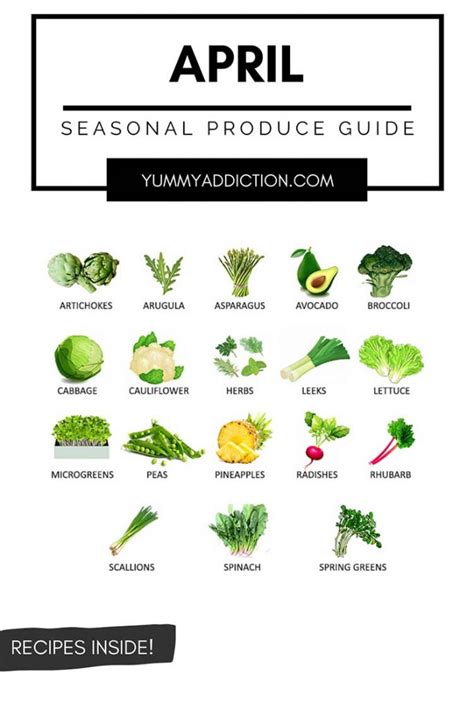 Fruits And Vegetables In Season In April Seasonal Produce Guide