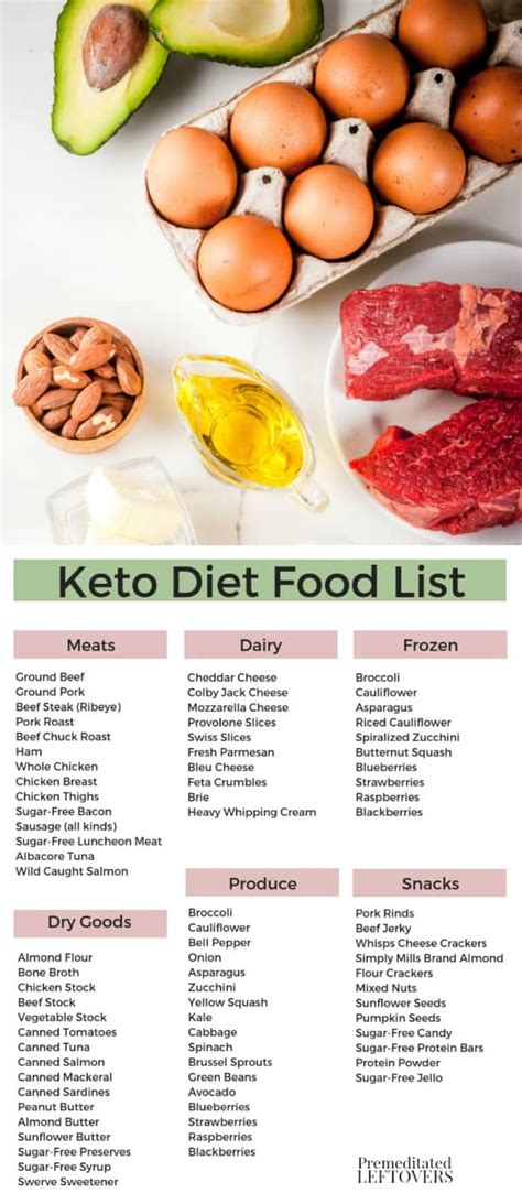 How To Use A Printable Keto Diet Food List Includes Free