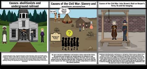 Causes Of The Civil War Storyboard Por Jamesandrewbaker83