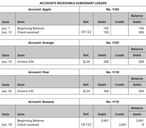 No new information is needed to prepare ledger accounts. On June 30, Isner Inc.'s bookkeeper is preparing to close ...