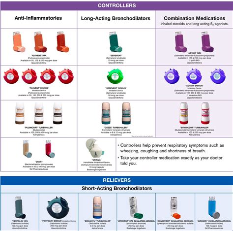 Inhaler Colors Chart Asthma Medicines Causes Symptoms Treatment