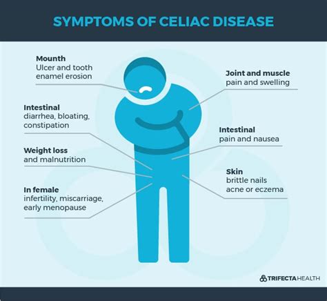 Celiac Disease 101 Symptoms Causes And Treatment