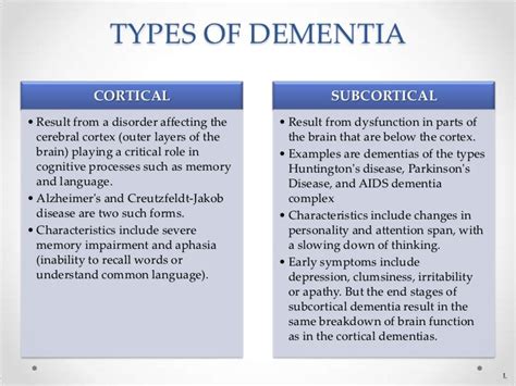 Gte general dementia knowledge