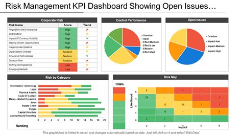 An excel dashboard can be an amazing tool when it comes to tracking kpis important excel functions for dashboards. Top 40 Metrics, Key Performance Indicators and Dashboard ...