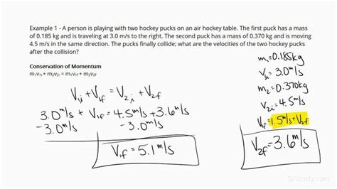 How To Solve For The Final Velocity Of An Elastic 1d Collision