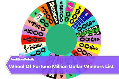 Wheel Of Fortune Million Dollar Winners List 2022 Update