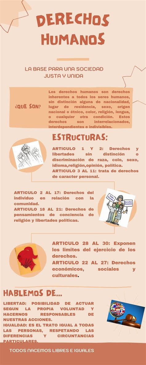 Infografia De Los Derechos Humanos English Teaching Resources Unicef