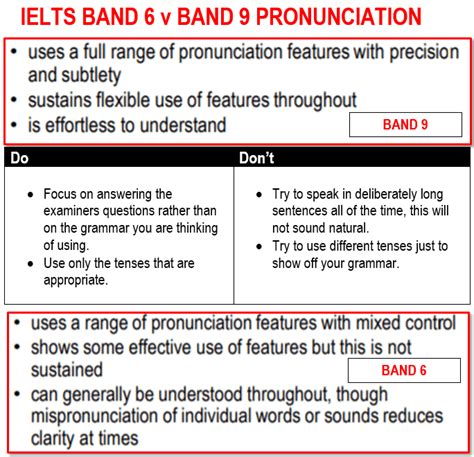 How Do Ielts Examiners Mark Speaking How Is Ielts Speaking Scored