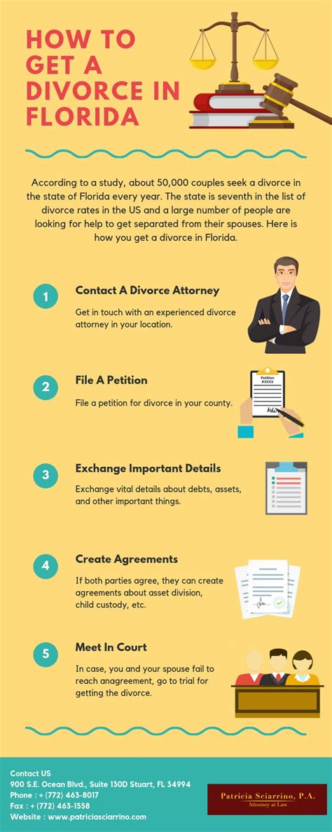 A divorce necessarily means a separation of property, assigning to each person that which is his and that which is hers. How To Get A Divorce In Florida | Divorce attorney ...