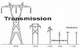 Electrical Design Of Overhead Power Transmission Lines Pictures