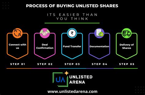 Ppt Buy Sell Unlisted Shares Unlisted Shares Pre Ipo Shares Hot Sex Picture