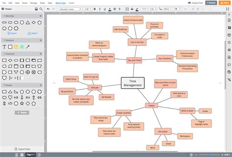 Simple Mind Mapping Software Hopspots
