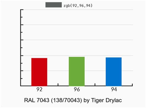 Tiger Drylac RAL 7043 138 70043 038 70043 Vs Natural Color System