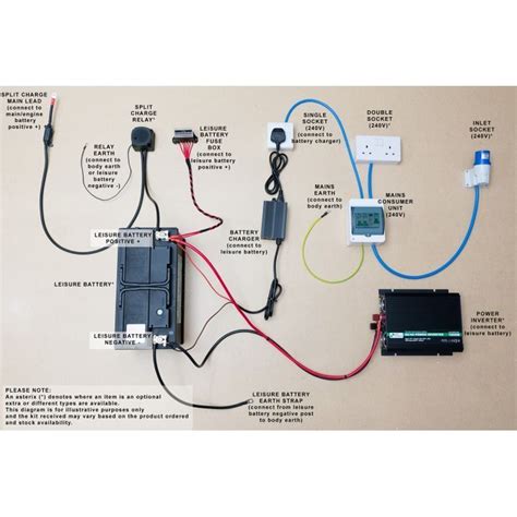 Full Camper Van Electrical Wiring Conversion Kit With Inverter