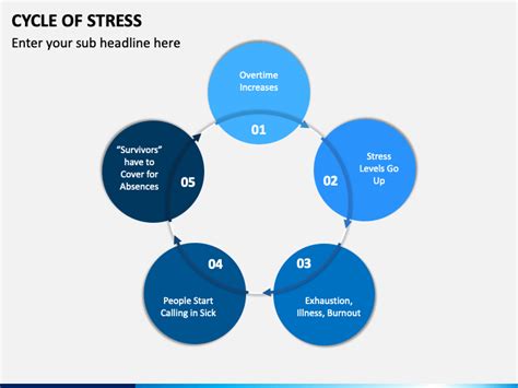 Cycle Of Stress Powerpoint Template Ppt Slides