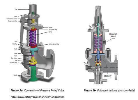 Pressure Relief Valve Sizing