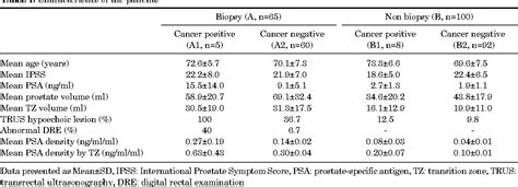Table From The Role Of TURP In The Detection Of Prostate Cancer In BPH Patients With